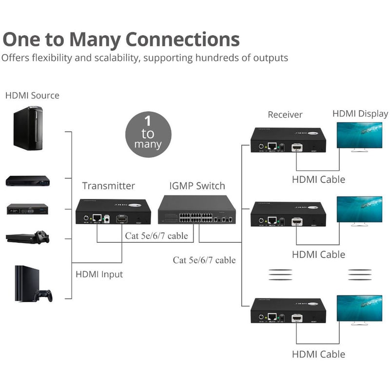 SIIG HDMI 2.0 4K60Hz Over IP Extender / Matrix with IR - Kit - Thumbnail 5
