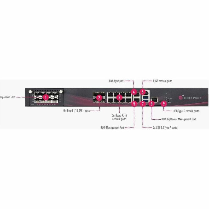 Check Point Quantum Force 9400 Security Gateway - Thumbnail 2
