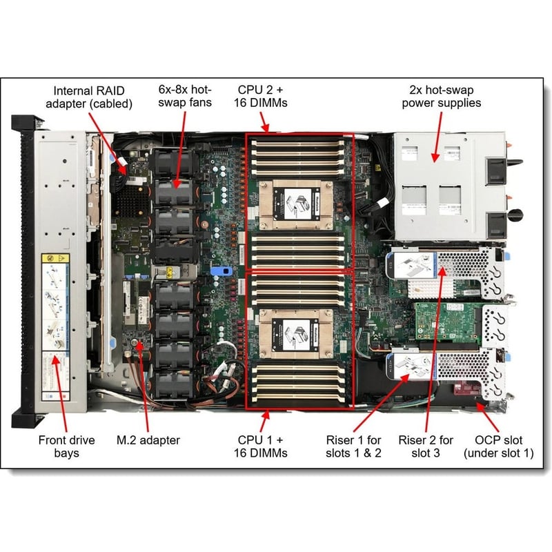 Lenovo ThinkSystem SR645 7D2XA01HNA 1U Rack Server - Serial ATA Controller - Thumbnail 4