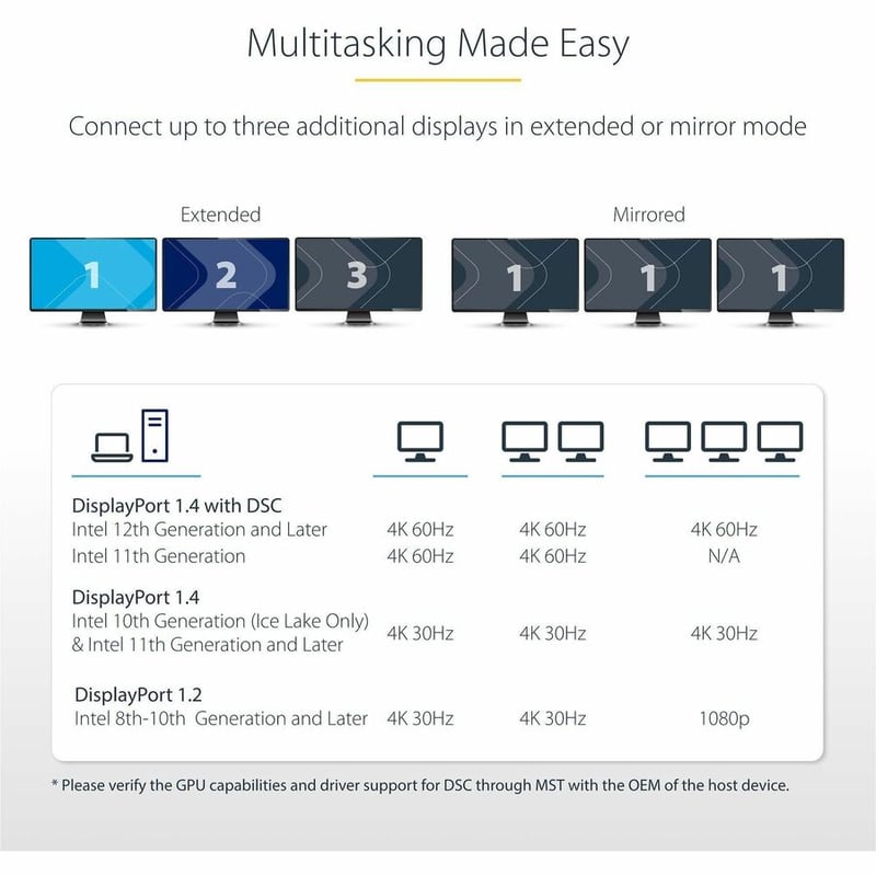 StarTech.com 3-Port MST Hub, DisplayPort to Triple 4K 60Hz HDMI, DP 1.4 Multi-Monitor Adapter, Windows Only - Thumbnail 4