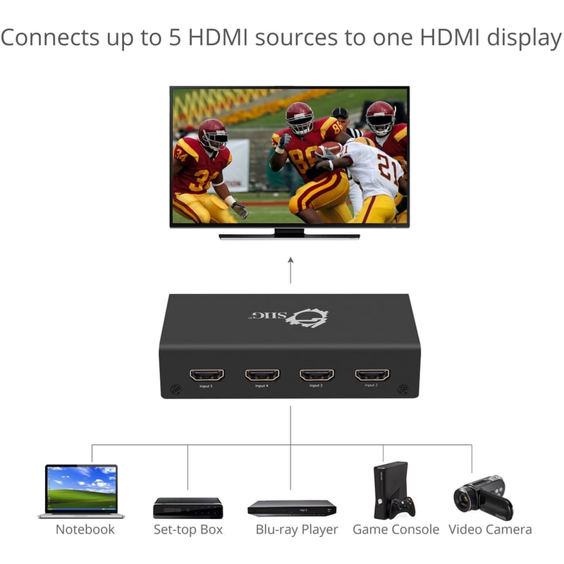 SIIG 5x1 HDMI Switch 4K - Thumbnail 4