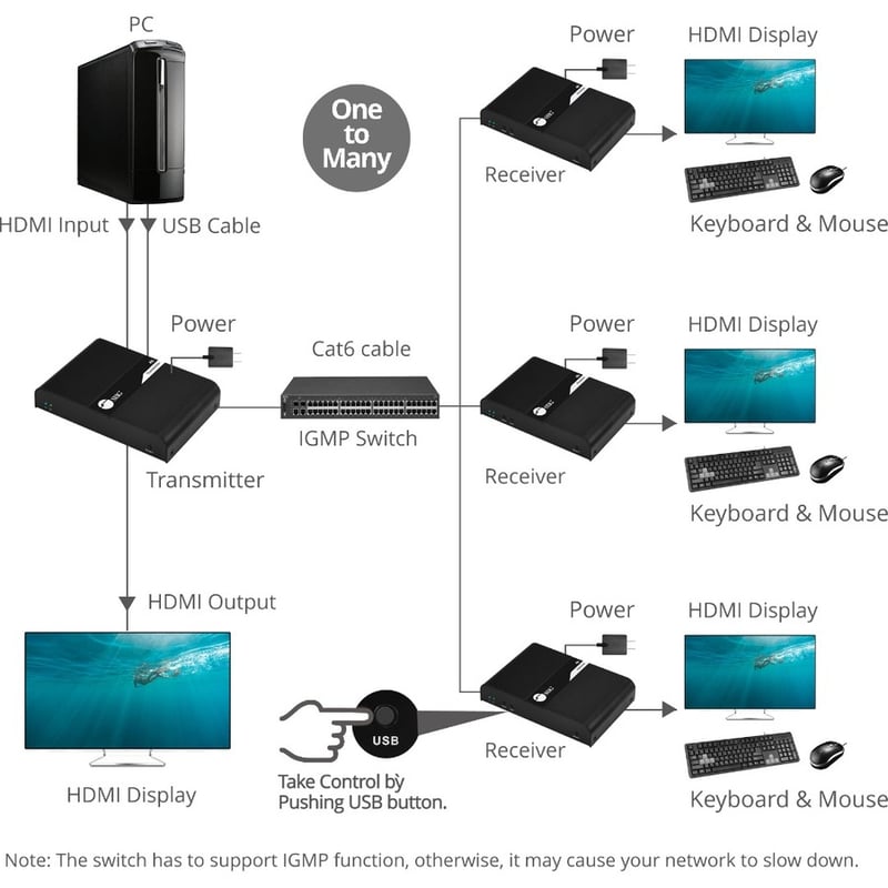 SIIG HDMI 4K30Hz KVM over IP Extender 328ft - Thumbnail 4