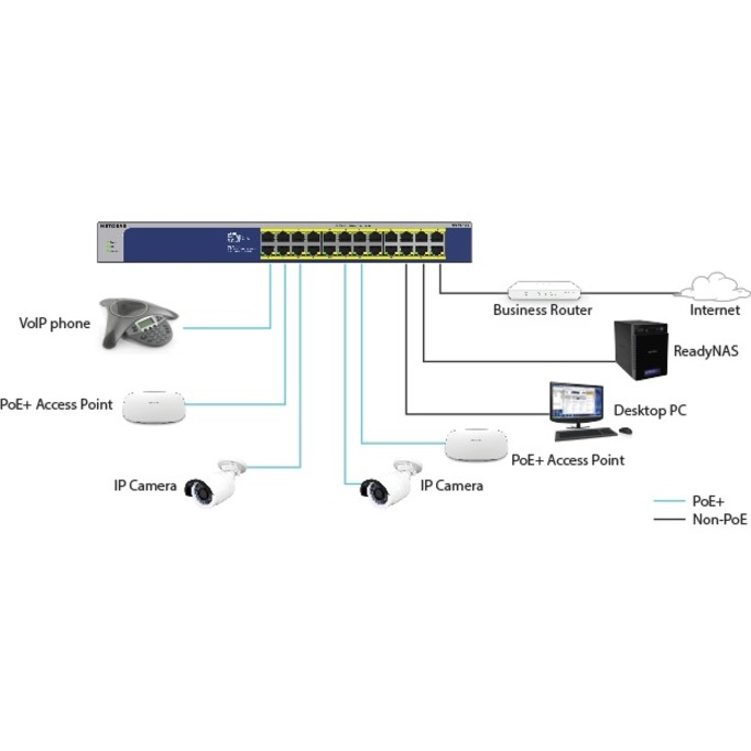 Netgear GS524UP Ethernet Switch - Thumbnail 4