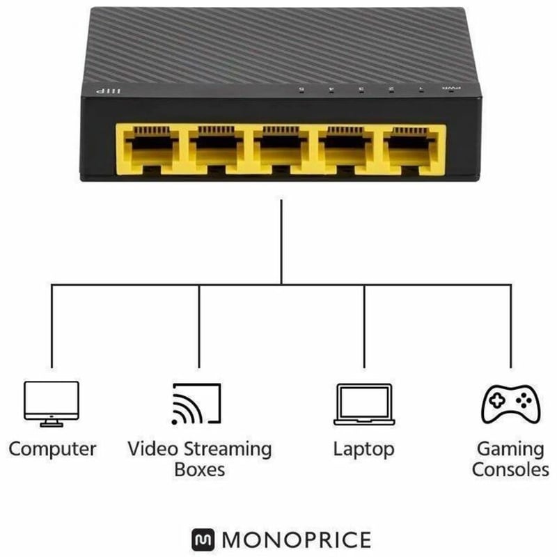 FIVE 10/100/1000MBPS RJ45 GIGABIT ETHERNET PORTS; PLUG AND PLAY; SUPPORTS AUTO N - Thumbnail 2