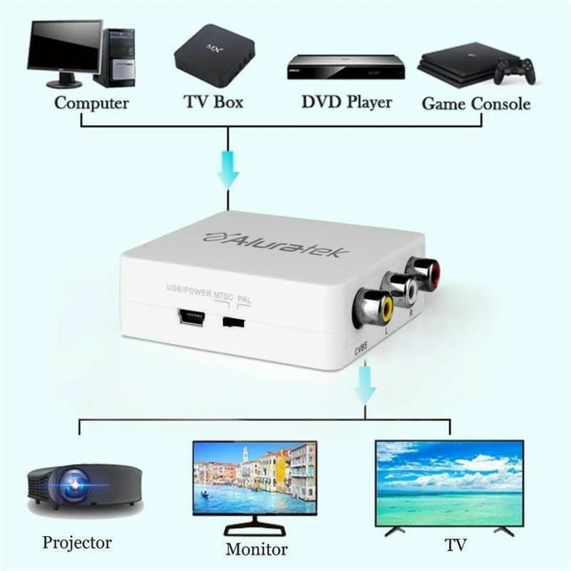Aluratek HDMI to RCA Converter - Thumbnail 2