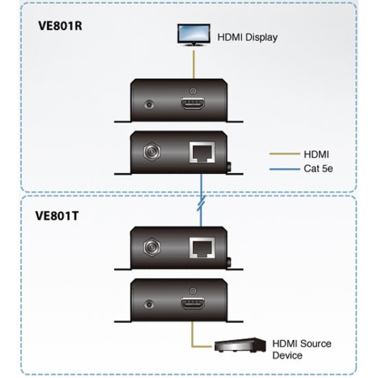 ATEN HDMI HDBaseT-Lite Receiver (HDBaseT Class B)-TAA Compliant - Thumbnail 4