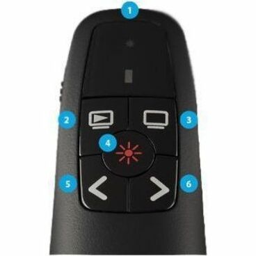 WIRELESS PRESENTER DUAL USB-C/A 2.4GHZ RF RED LASER POINTER