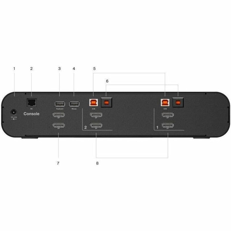 2-PORT DH SKVM 2-PORT DH SKVM WITHOUT CAC - Thumbnail 4