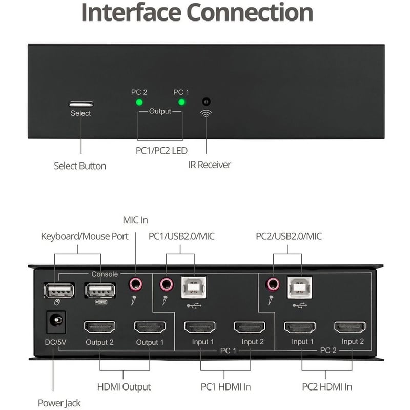 SIIG 2x1 Dual View USB HDMI KVM Switch - 4K 30Hz - Thumbnail 4