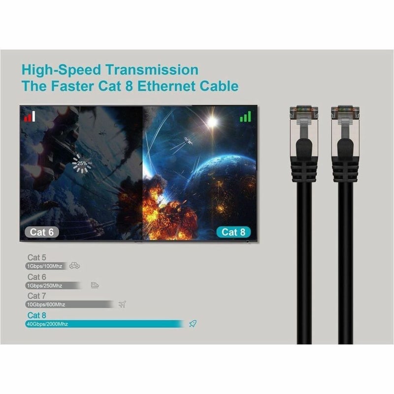 MONOPRICE ENTEGRADE SERIES CAT8 26AWG S/FTP ETHERNET NETWORK CABLE_ 2GHZ_ 40G_ 5 - Thumbnail 5
