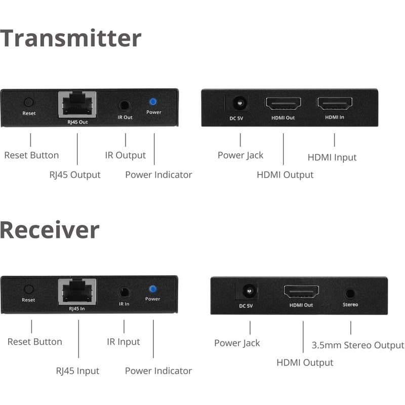 SIIG 4K 60Hz HDMI Over Cat6 Extender with Loopout & IR - Thumbnail 5