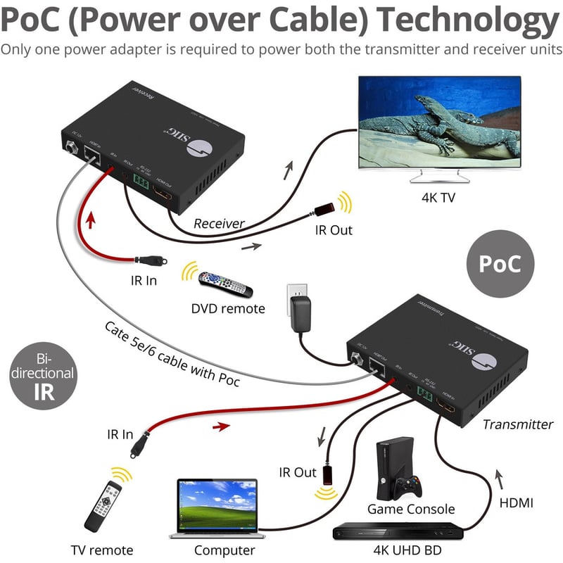 SIIG 4K HDMI HDBaseT Extender Over Single Cat5e/6 with RS-232, IR & PoC - 100m - Thumbnail 4