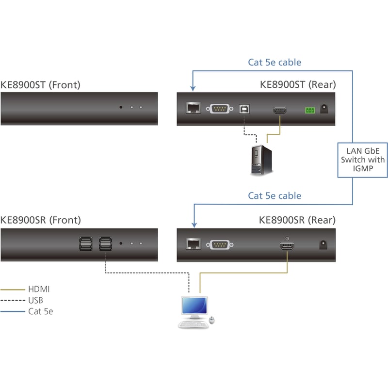ATEN Slim HDMI Single Display KVM over IP Transmitter - Thumbnail 2