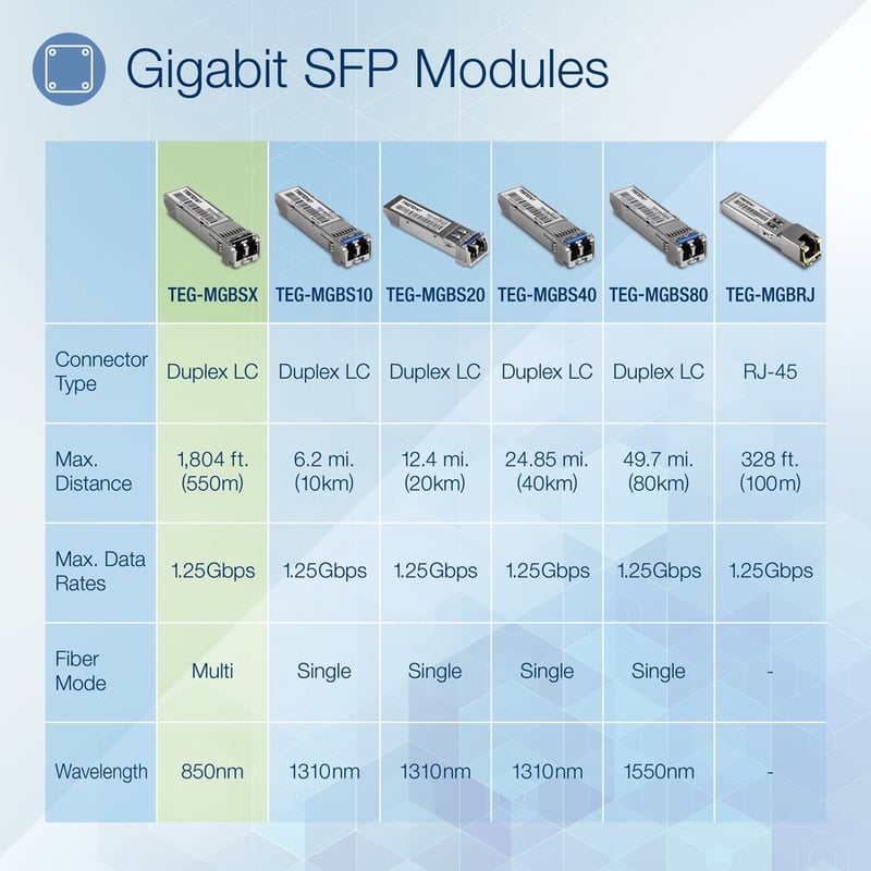 TRENDnet SFP Multi-Mode LC Module, Up To 550m (1800 Ft), Mini-GBIC, Hot Pluggable, IEEE 802.3z Gigabit Ethernet, Supports Up To 1.25 Gbps, Lifetime Protection, Silver, TEG-MGBSX - Thumbnail 2