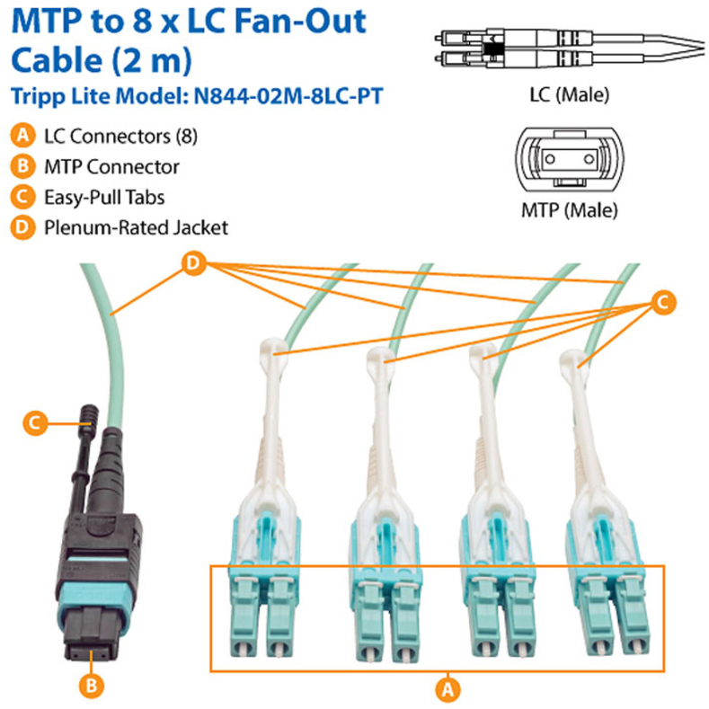 Eaton Tripp Lite Series MTP/MPO Fan-out Cable with Push/Pull Tab Connectors, MTP/MPO to 4xLC, 40GbE, 40GBASE-SR4,OM3 Plenum-rated - Aqua, 2M (6.56 ft.) - Thumbnail 2