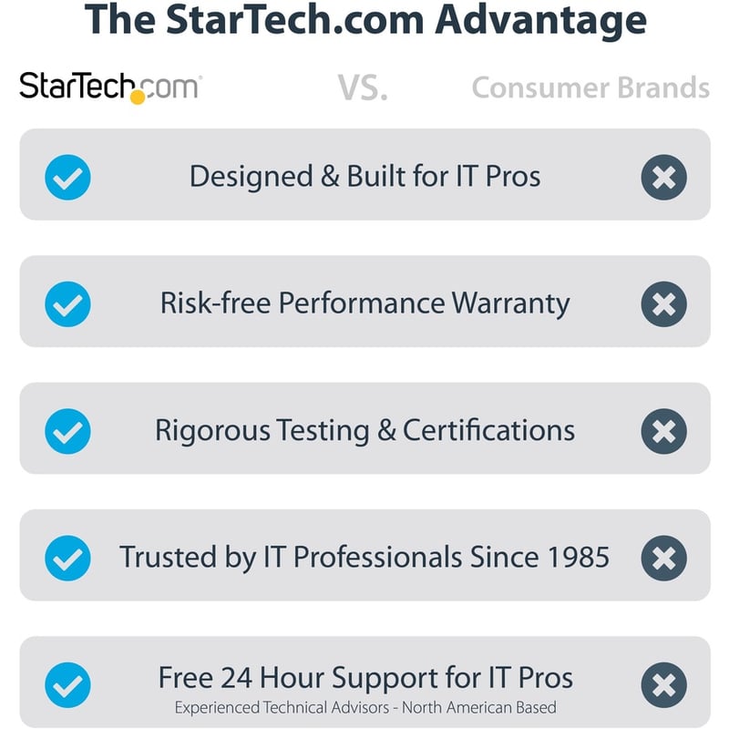 StarTech.com Unmanaged 2.5G Switch, 5 Port 2.5GBASE-T Unmanaged Ethernet Switch, Din Rail | Wall Mount, Multi-Gigabit, Auto-MDIX, 9K Jumbo - Thumbnail 5
