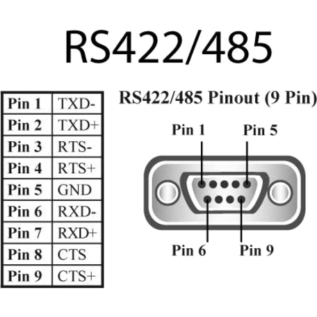 Brainboxes 8 Port RS422/485 Ethernet to Serial Adapter - Thumbnail 3