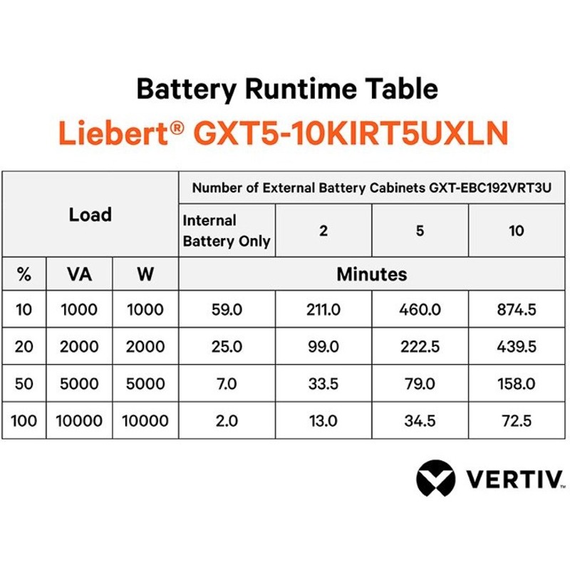 Vertiv Liebert GXT5 UPS - 10kVA/10kW 230V | Online Rack Tower Energy Star - Thumbnail 2