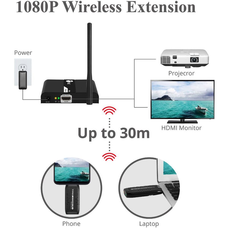 SIIG Type-C Wireless Extender Kit Full HD 1080P - 30M - Thumbnail 5