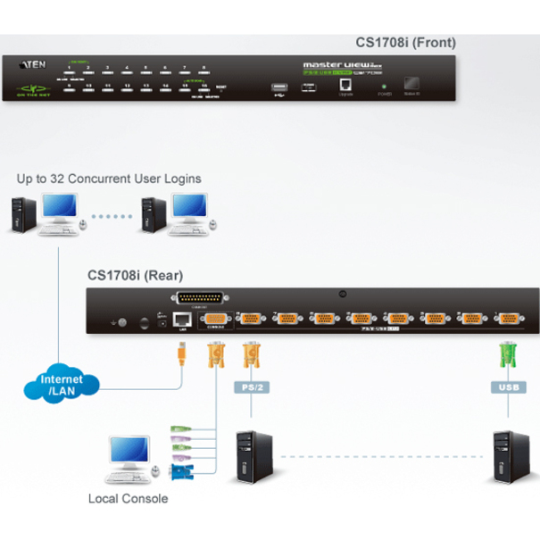 ATEN CS1708i KVM Switchbox - Thumbnail 2