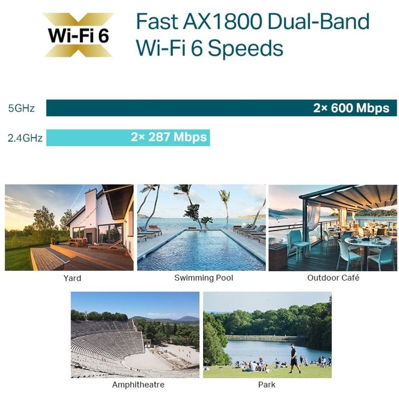 TP-Link EAP610-Outdoor Dual Band IEEE 802.11 a/b/g/n/ac/ax 1.80 Gbit/s Wireless Access Point - Outdoor - Thumbnail 5