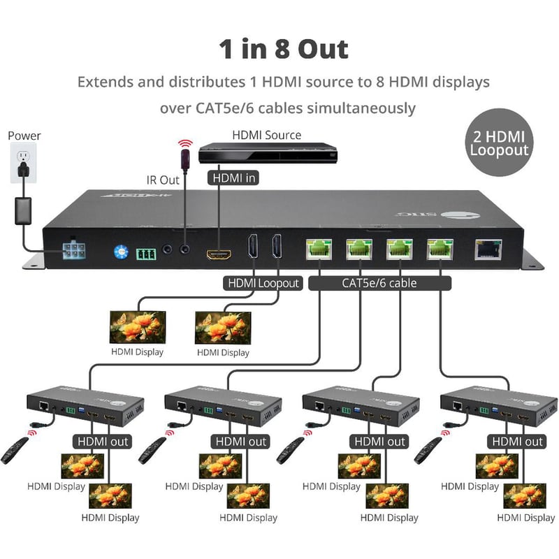 SIIG HDMI 2.0 4K HDR over HDBaseT Receiver 198ft - Thumbnail 4