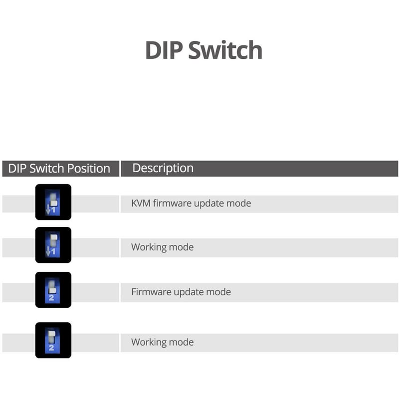 SIIG 2-Port DVI Dual-Link Smart Console Switch with USB 3.0 Multi-Media - Thumbnail 4