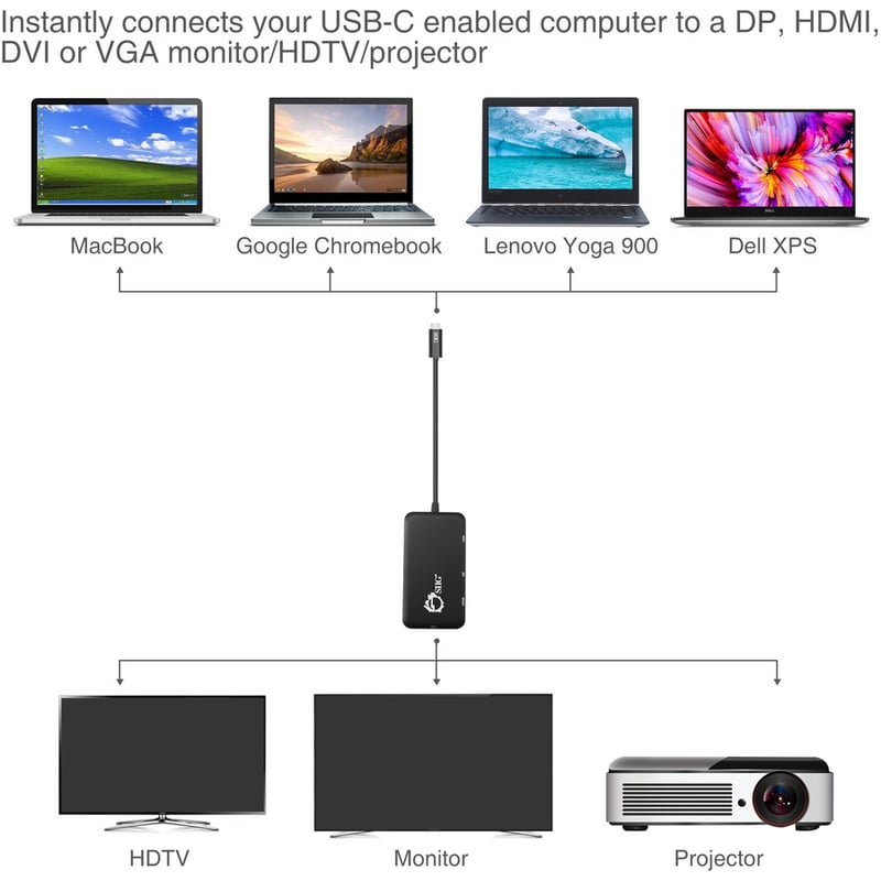 SIIG USB-C to 4-in-1 Multiport Video Adapter - DVI/VGA/DP/HDMI