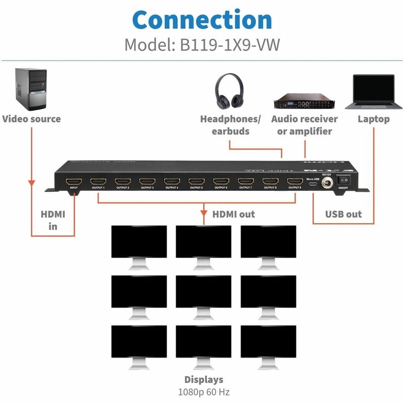 1X9 VIDEO WALL CONTROLLER 4K 30 1 HDMI INPUT 9 HDMI OUTPUTS 4:4:4 - Thumbnail 4