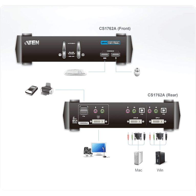 ATEN CubiQ CS1762A KVM Switch - Thumbnail 2