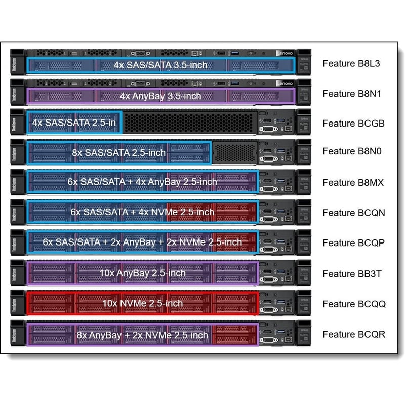Lenovo ThinkSystem SR645 7D2XA01GNA 1U Rack Server - Serial ATA Controller - Thumbnail 5
