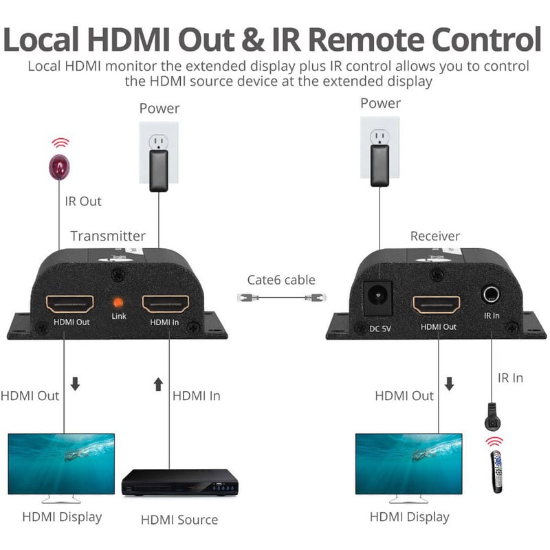 SIIG Full HD HDMI Extender over Cat5e/6 with IR - 164ft - Thumbnail 5