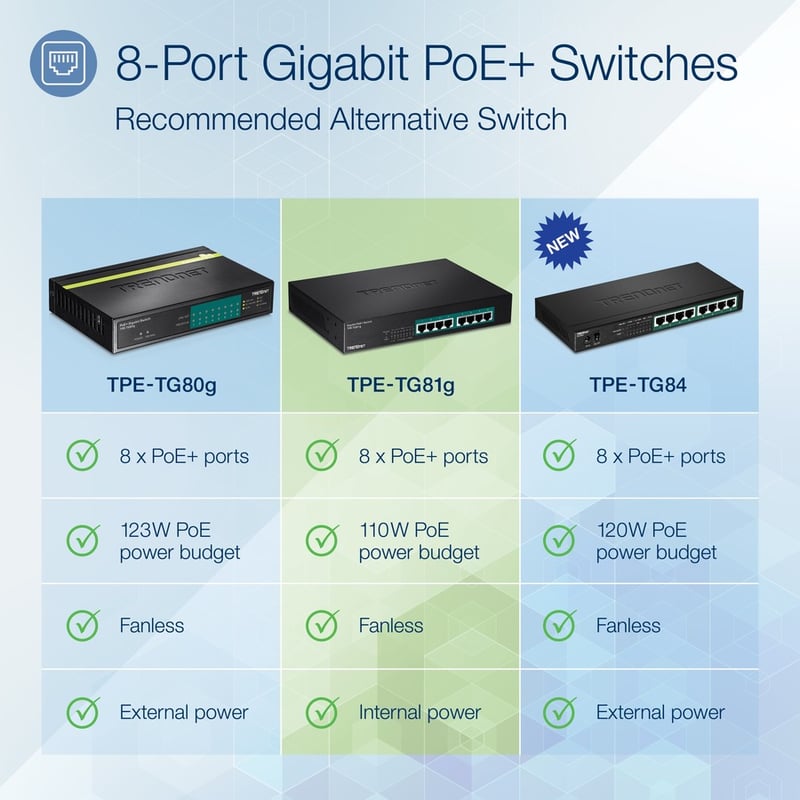 TRENDnet 8-Port Gigabit GREENnet PoE+ Switch; TPE-TG81g; 8 x Gigabit PoE+ Ports; Rack Mountable; Up to 30 W Per Port with 110 W Total Power Budget; Ethernet Network Switch; Metal; Lifetime Protection - Thumbnail 2