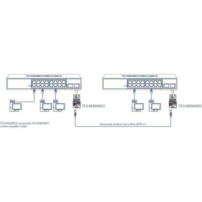 TRENDnet SFP to RJ45 Dual Wavelength Single-Mode LC Module; TEG-MGBS40D3; Must Pair with TEG-MGBS40D5 or a Compatible Module; Up to 40km (24.9 miles); Standard SFP Slot Compatible; Lifetime Protection - Thumbnail 4