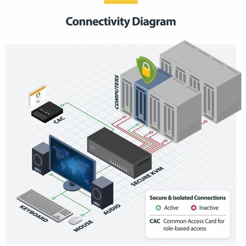 SECURE 8-PORT DVI KVM SWITCH NIAP 4.0 CAC US BUILT - Thumbnail 2