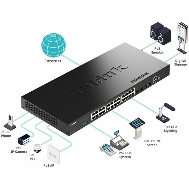 24 PORT 1G MNGD SWITCH 4 X 10G SFP+ - Thumbnail 5