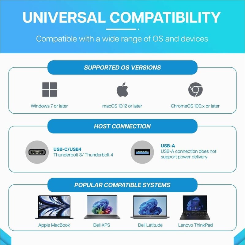 VisionTek VT4510 USB 3.0 & USB-C Dual Display 4K 100W Power Delivery Docking Station