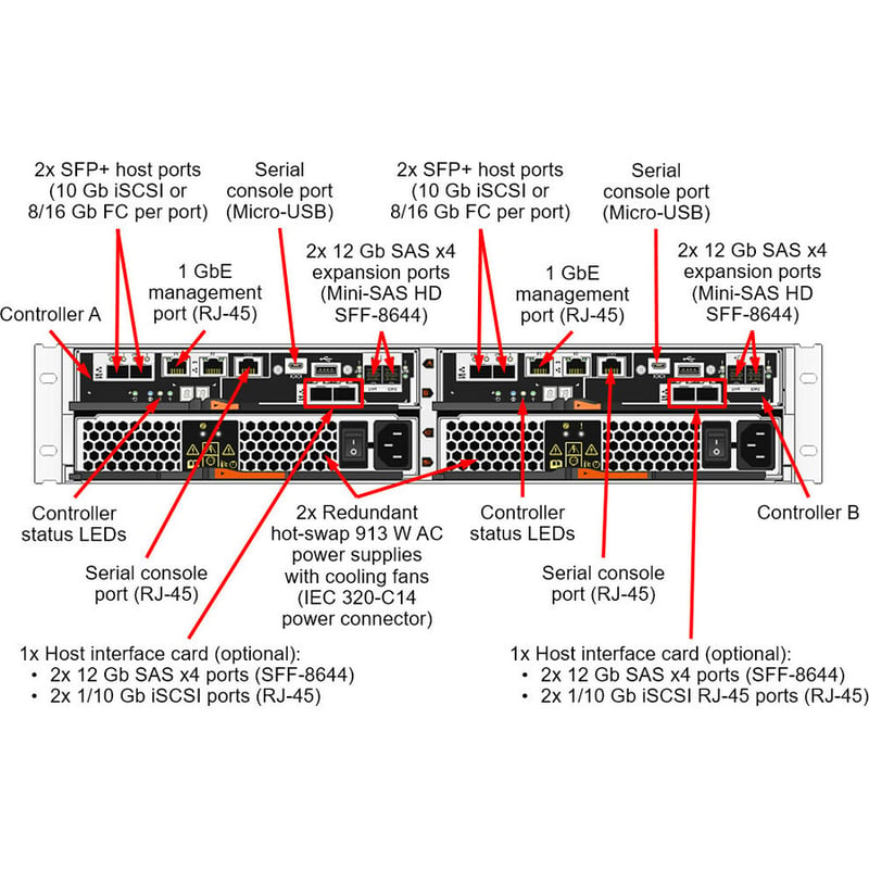 Lenovo ThinkSystem DE2000H Hybrid Storage Array - Thumbnail 4
