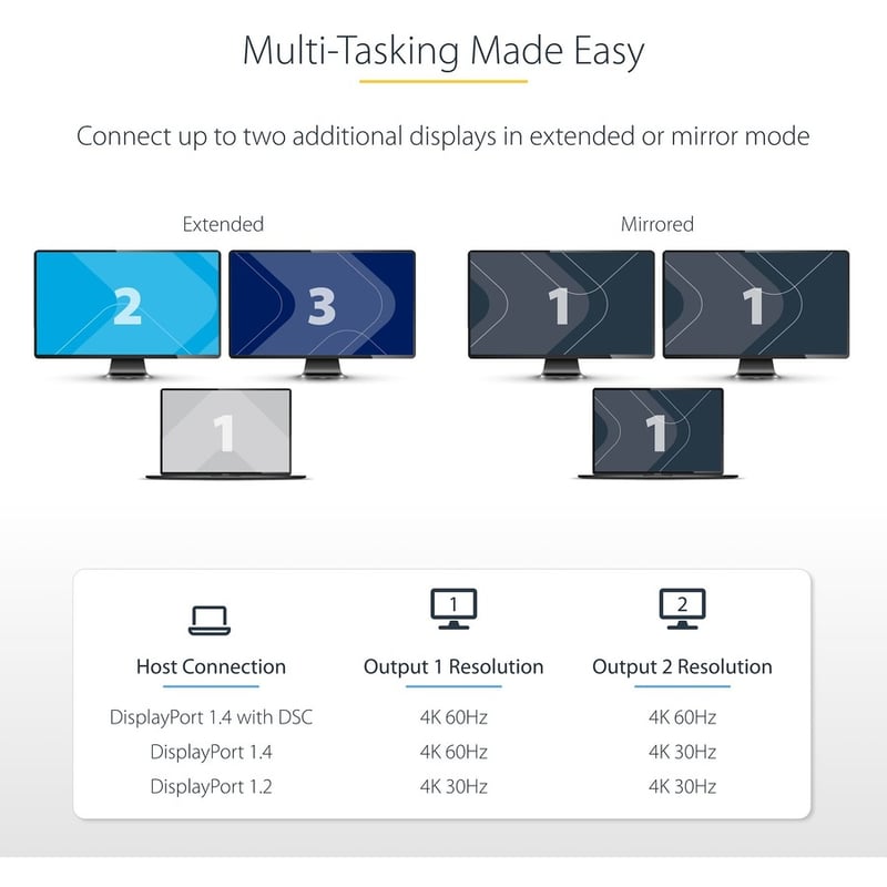 StarTech.com USB-C to Dual HDMI Adapter, USB Type-C Multi-Monitor MST Hub, Dual 4K 60Hz HDMI Laptop Display Extender / Splitter, Windows - Thumbnail 2