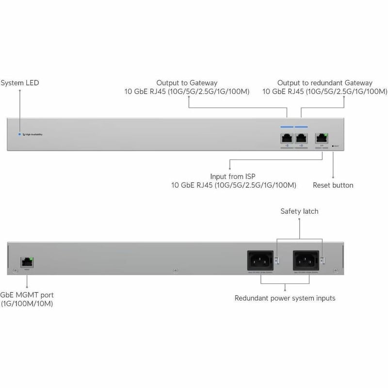 10 GBE WAN SWITCH LINKING TWO SHADOW MODE HIGH AVAILABILITY UNIFI - Thumbnail 4