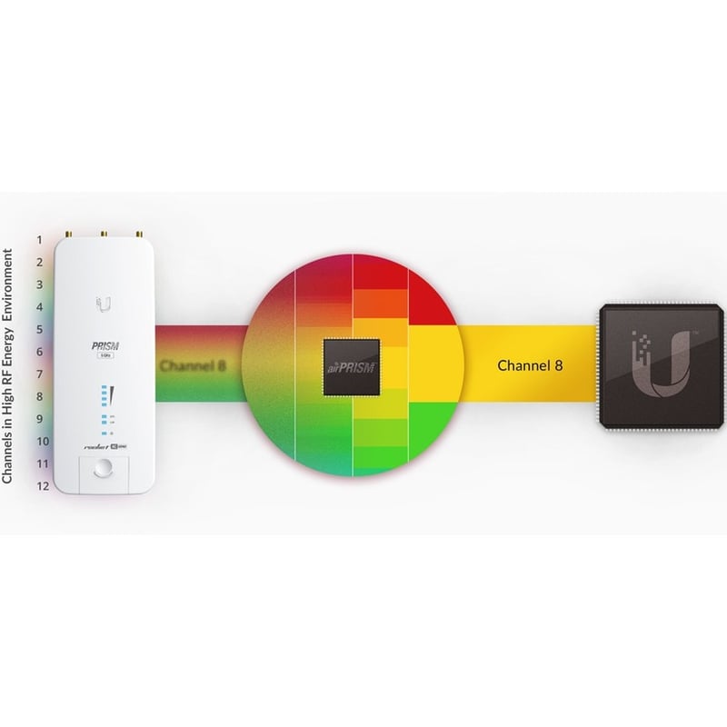 Ubiquiti Rocket Prism AC R2AC-PRISM IEEE 802.11ac 330 Mbit/s Wireless Access Point - Thumbnail 3
