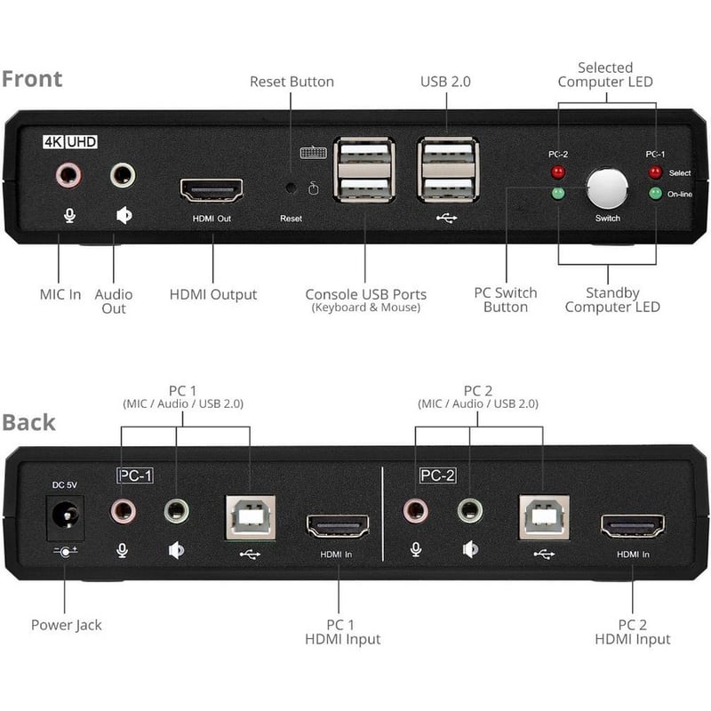 SIIG 2 Port 4K60Hz HDMI 18Gbps Video Console KVM Switch with USB 2.0 - Thumbnail 2