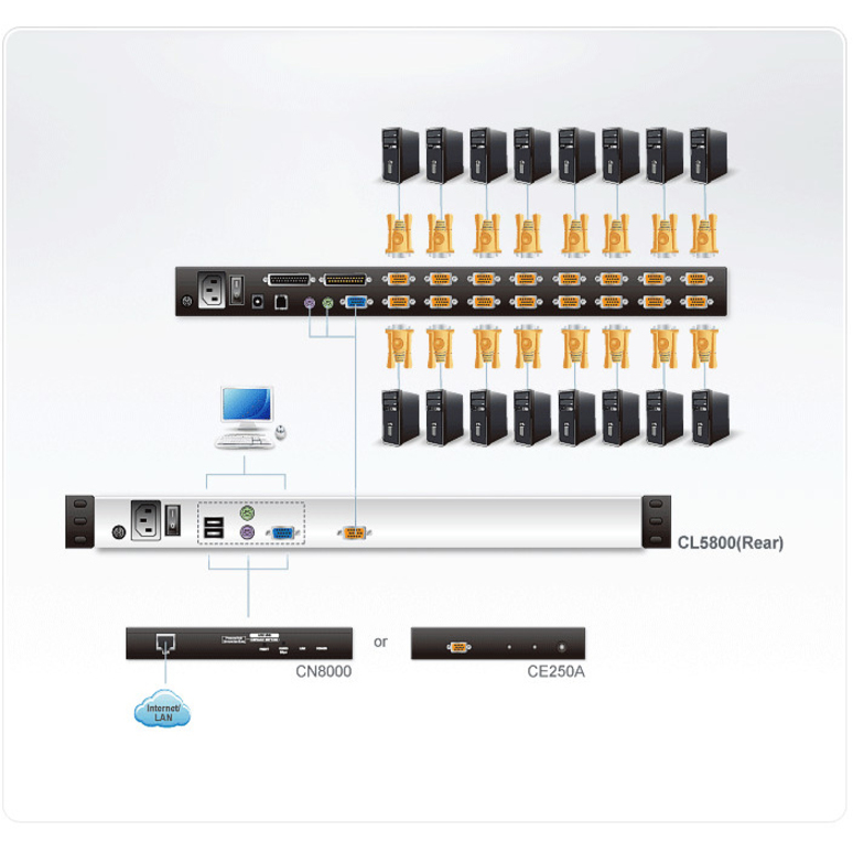 ATEN CL5800N Rackmount LCD-TAA Compliant - Thumbnail 4