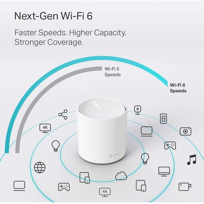 TP-Link Deco X20(2-pack) - Wi-Fi 6 IEEE 802.11ax Ethernet Wireless Router - Thumbnail 5