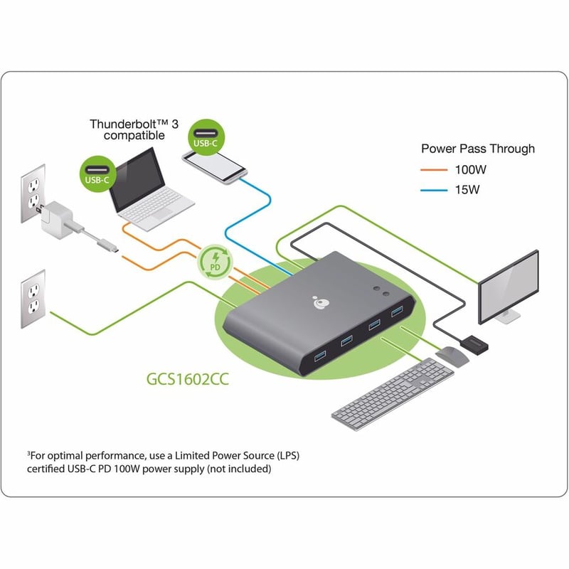 IOGEAR 2-Port 4K USB-C Desktop KVM with DisplayPort output and USB peripheral - Thumbnail 3