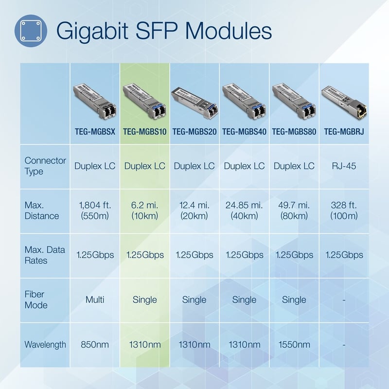 TRENDnet SFP to RJ45 Mini-GBIC Single-Mode LC Module; TEG-MGBS10; For Single Mode Fiber; Distances up to 10km (6.2 Miles); Gigabit SFP Module; IEEE 802.3z Gigabit Ethernet; Lifetime Protection - Thumbnail 2