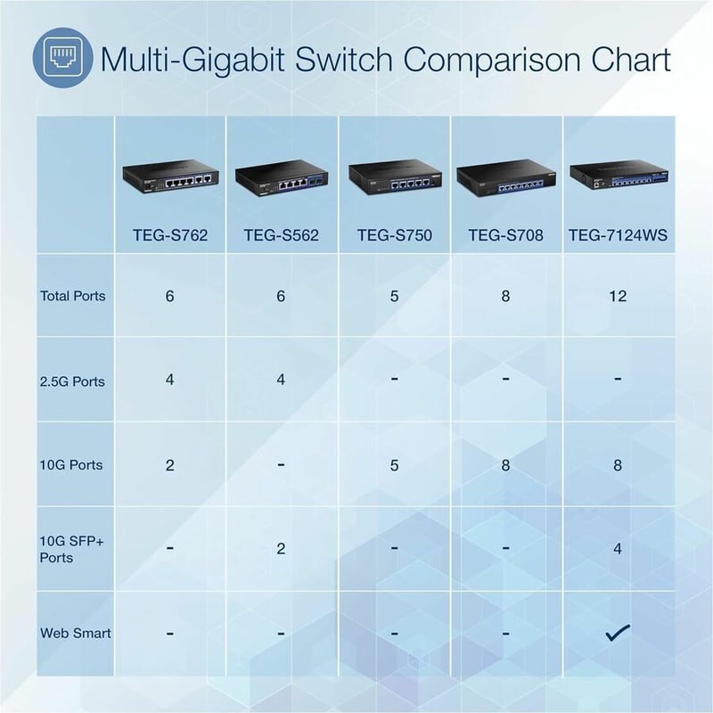 TRENDnet 12-Port 10G Web Smart Switch, 8 x 10G RJ-45 Ports, 4 x SFP+ Slots, VLAN, QoS, LACP, and IPv6 Support, Web Smart Management, Rack Mountable Housing, Lifetime Protection, Black, TEG-7124WS - Thumbnail 2