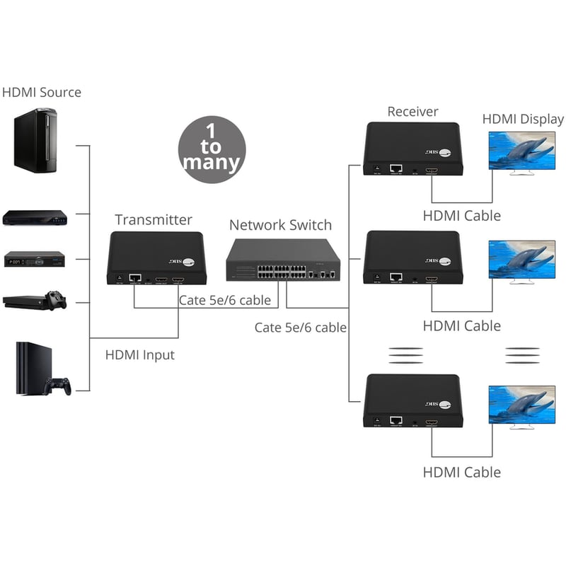 SIIG HDMI HDbitT Over Cat6 Extender with IR & Loop-out - Receiver - Thumbnail 4
