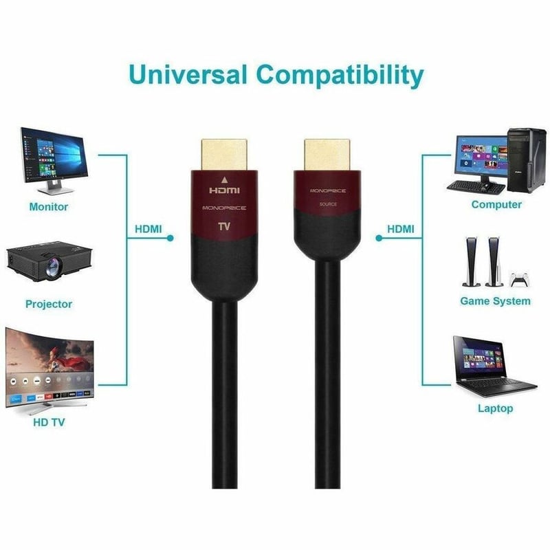 CABERNET ULTRA CL2 ACTIVE HIGH SPEED HDMI CABLE,60FT - Thumbnail 5
