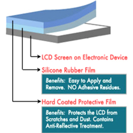 JAVOedge HTC Diamond Anti-Glare Screen Protector Matte - Thumbnail 3